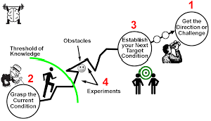 toyota-kata-2.png